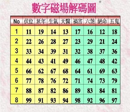 天醫數字磁場|【數字易經 天醫】揭秘數字易經天醫：人格特質、能量磁場全解。